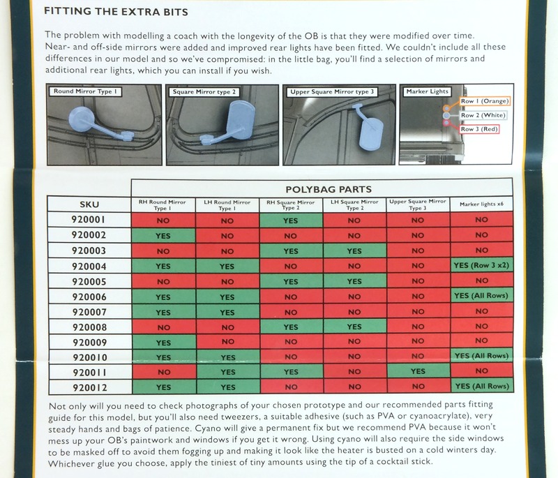 The 'Owners Manual' includes guide to fixing the right accessory parts to each version of the model.